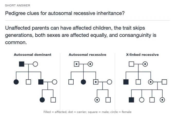 Sample card from Heredity, Population Genetics and Evolution, answer side