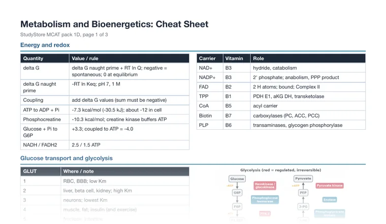 Cheat sheet, page 1 (partial preview)