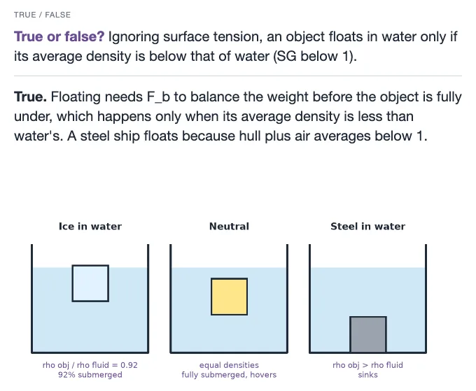 Sample card from Fluids and Gas Behavior, answer side