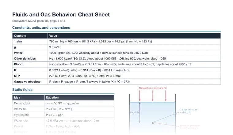 Cheat sheet, page 1 (partial preview)