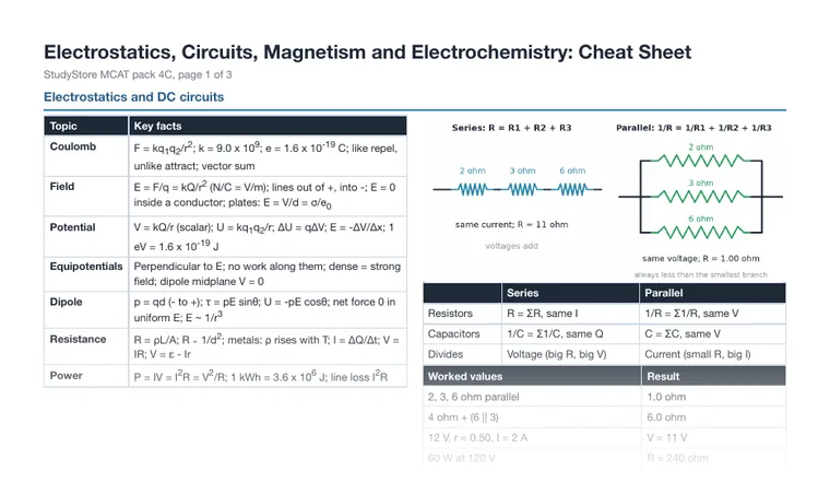 Cheat sheet, page 1 (partial preview)