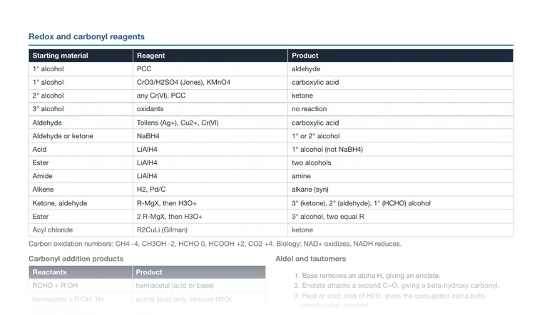 Cheat sheet, page 2 (partial preview)