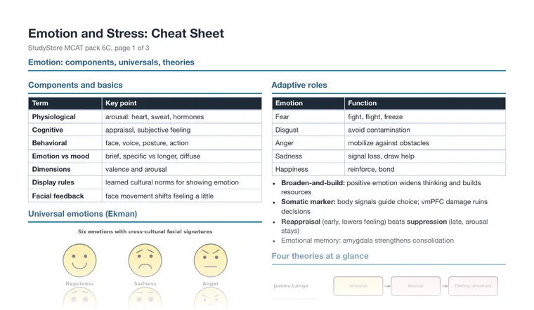 Cheat sheet, page 1 (partial preview)