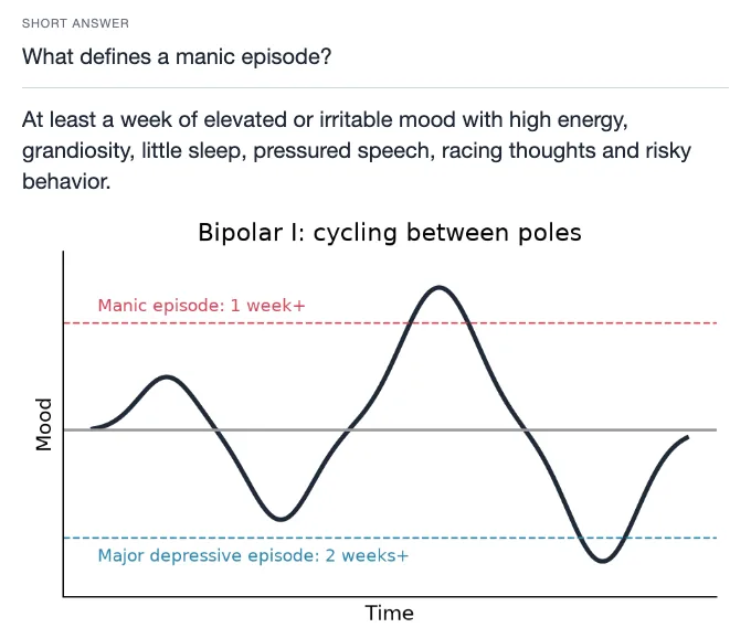 Sample card from Biological and Individual Influences on Behavior, answer side