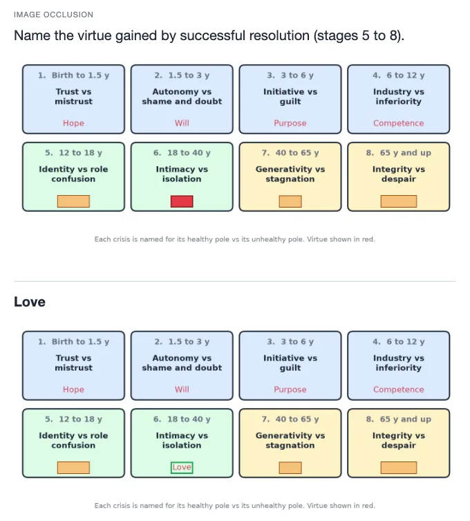 Sample card from Self-Concept, Identity and Personality Formation, answer side