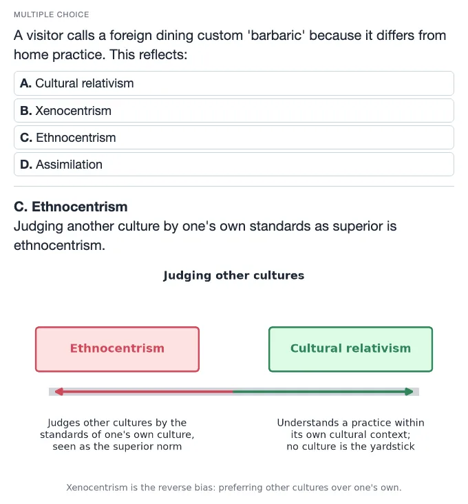 Sample card from Social Thinking: Attribution, Prejudice and Stereotypes, answer side