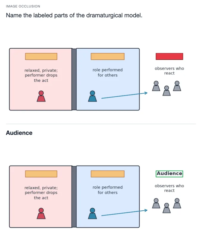Sample card from Social Interactions and Relationships, answer side